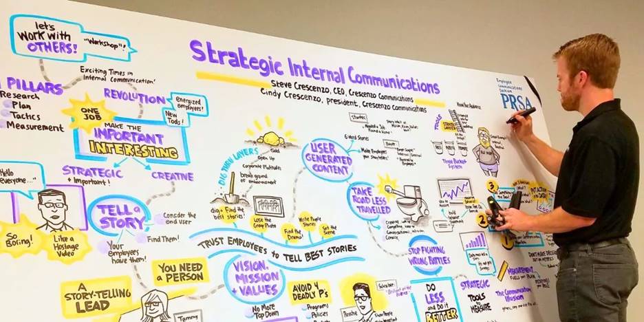 The Complete Guide to Graphic Recording: What It Is and How It Works
